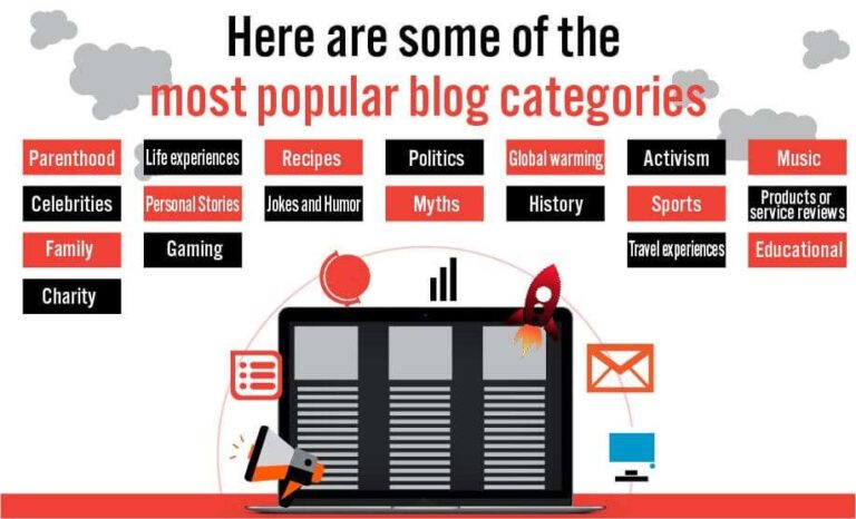 Blogging Category