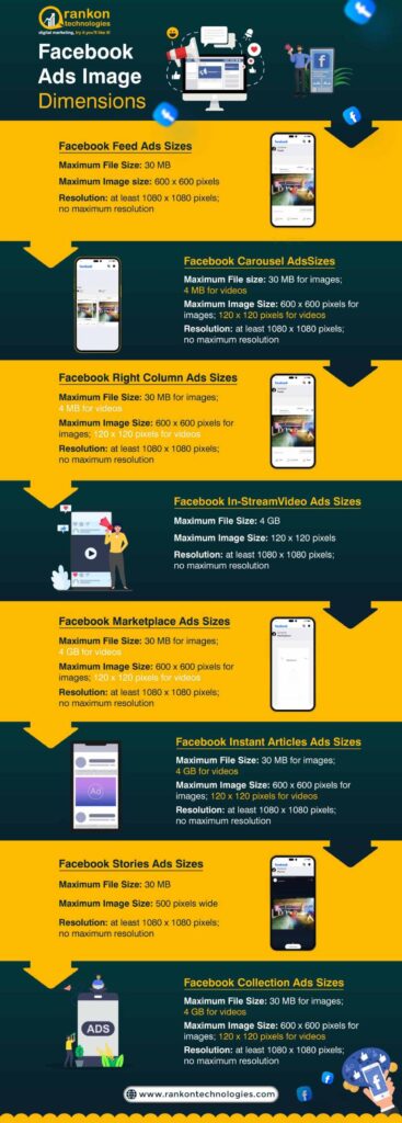 Facebook Ads Infographic 1