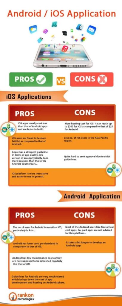 Android Vs IOS