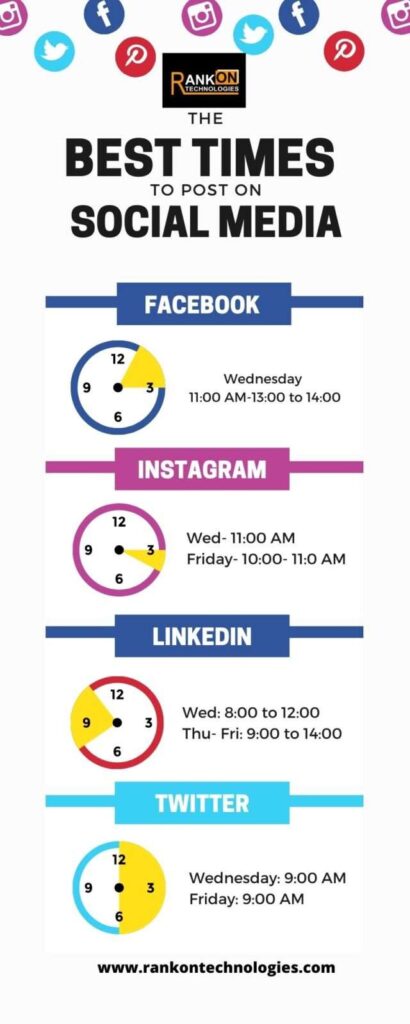 Infographics As Facebook Posts