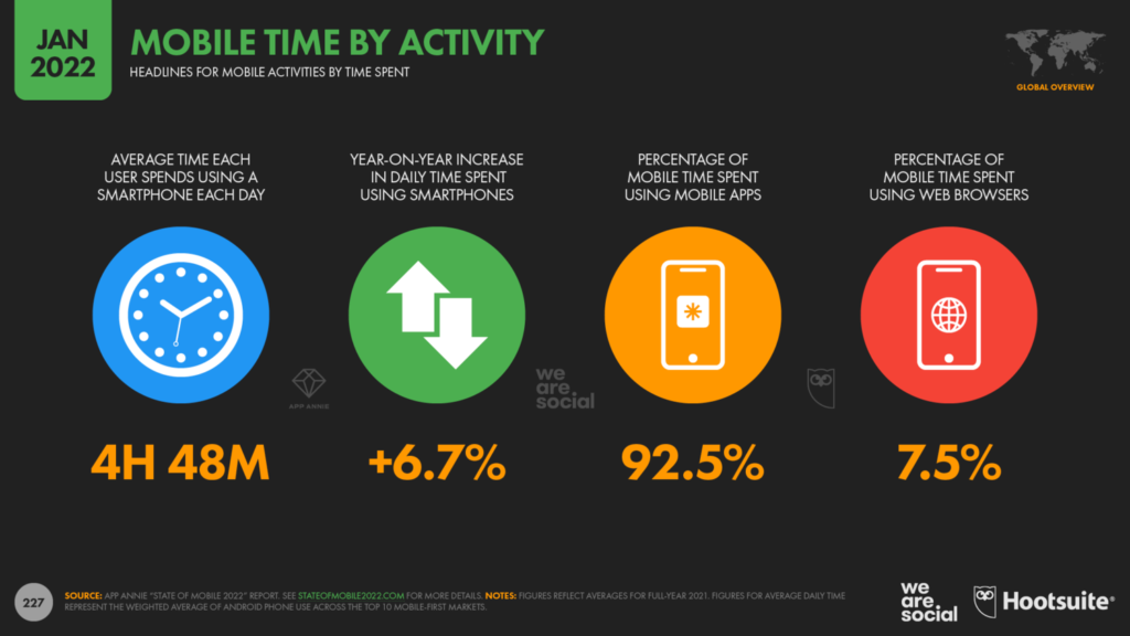 mobile time activity